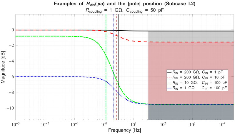Figure 24