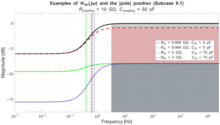 Figure 25