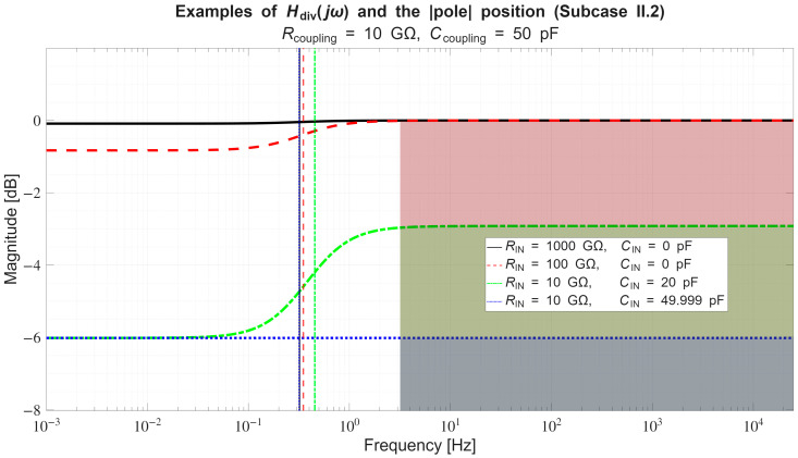 Figure 26