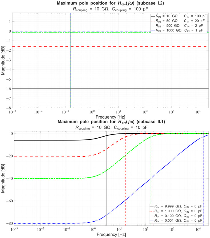 Figure 28