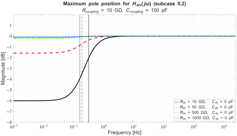 Figure 29
