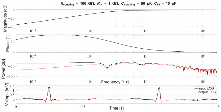 Figure 30