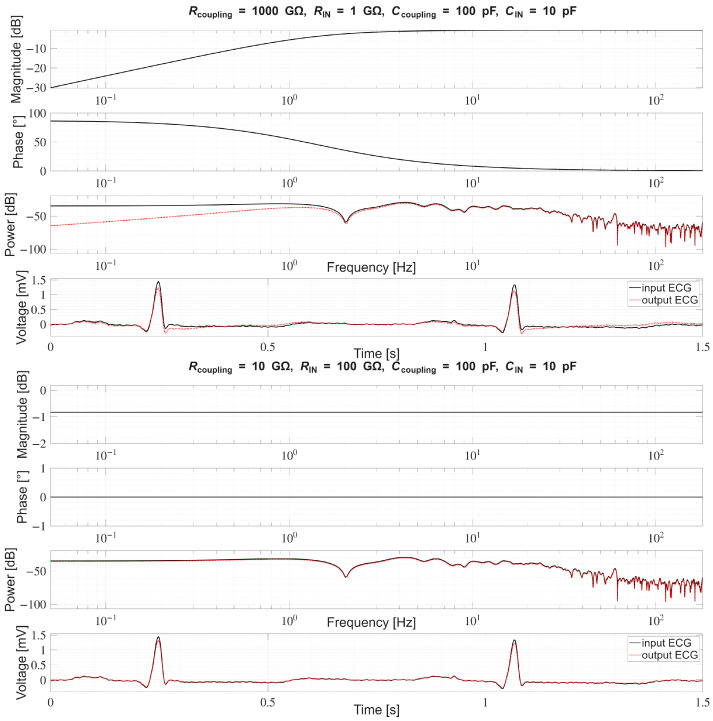Figure 31