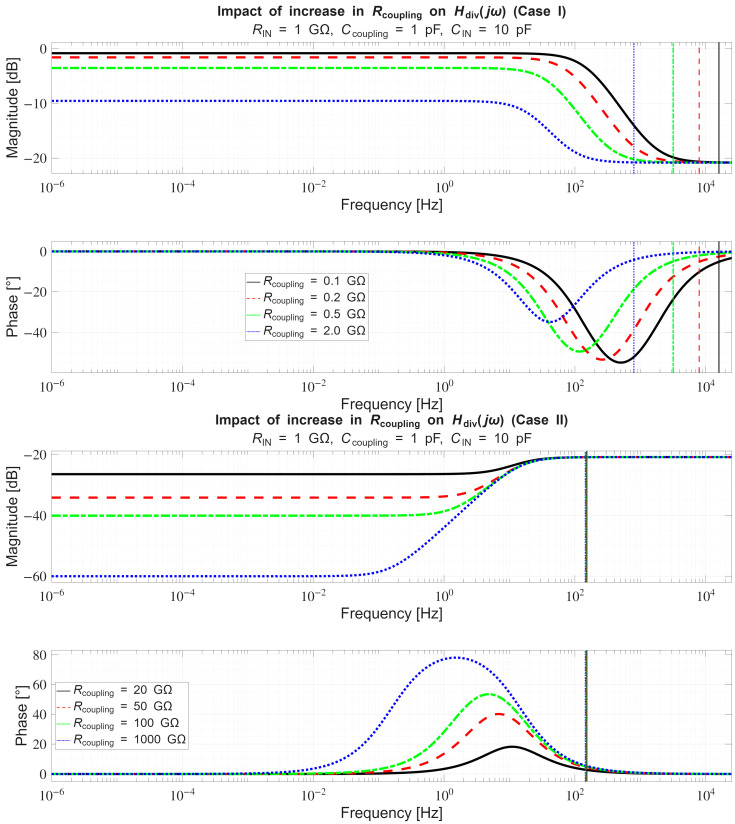 Figure 32