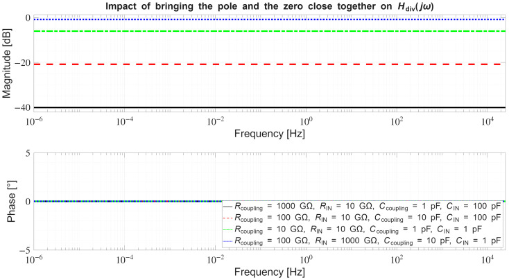 Figure 34