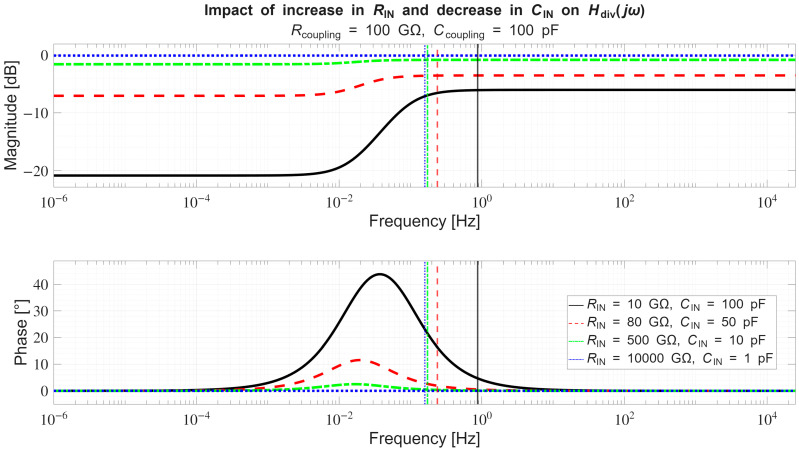 Figure 35