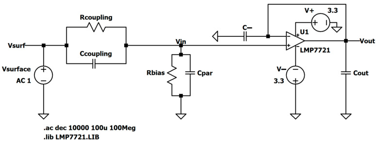 Figure 36
