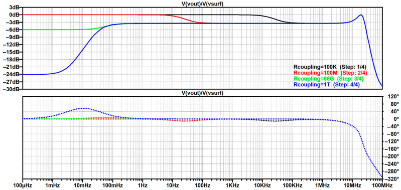 Figure 37