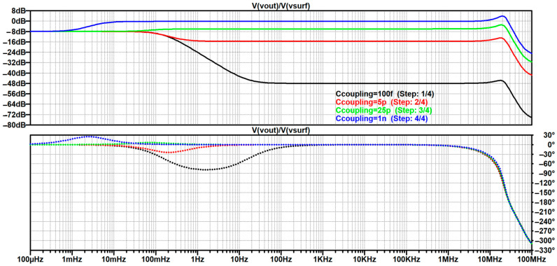 Figure 38