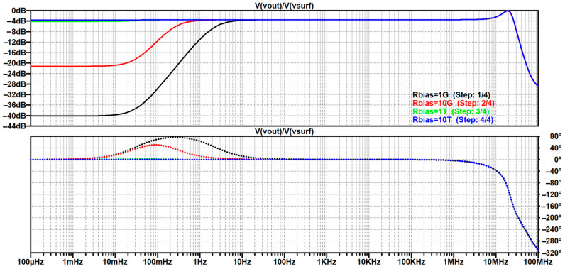 Figure 39