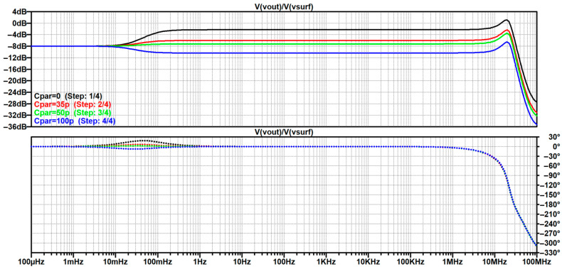 Figure 40