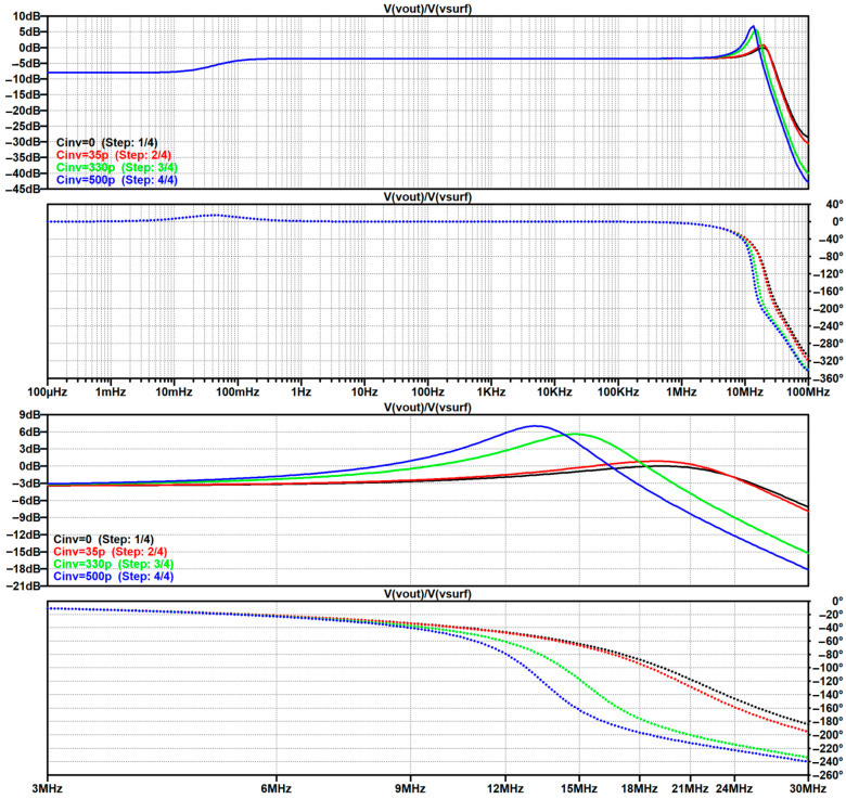 Figure 41