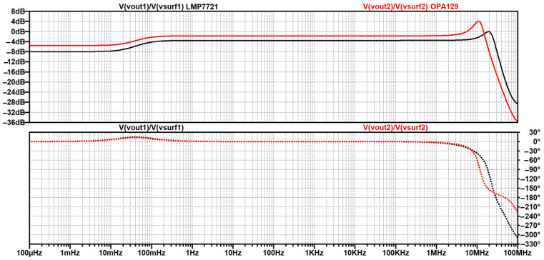 Figure 43