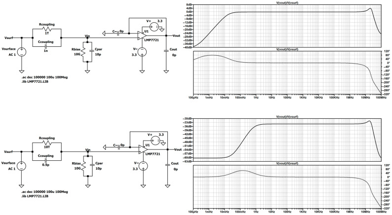 Figure 44