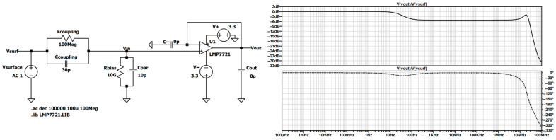 Figure 45