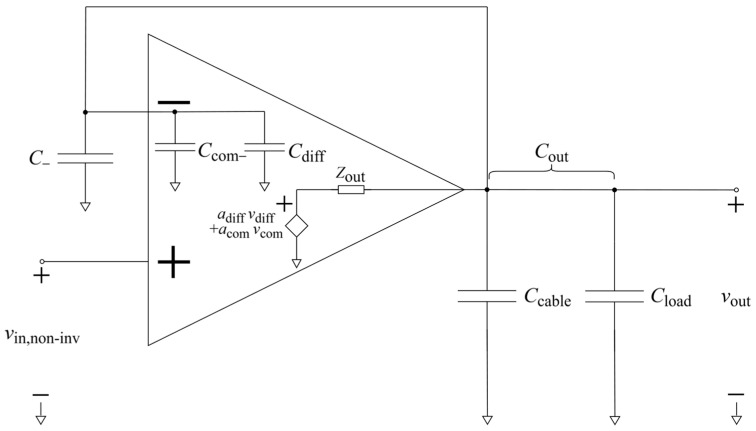 Figure 47