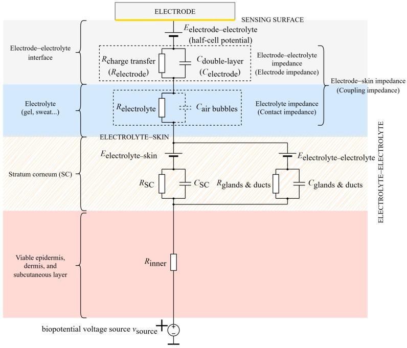 Figure 48