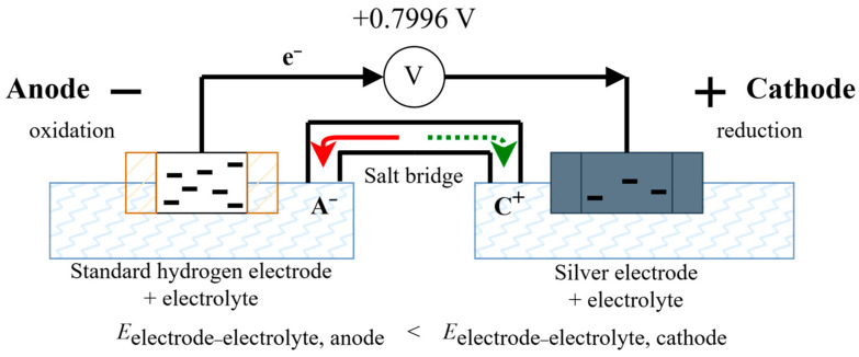 Figure 49