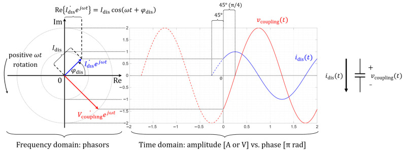 Figure 50
