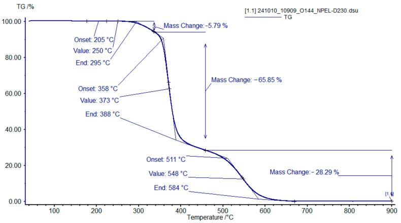 Figure 15