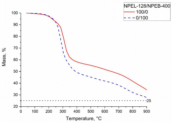 Figure 17