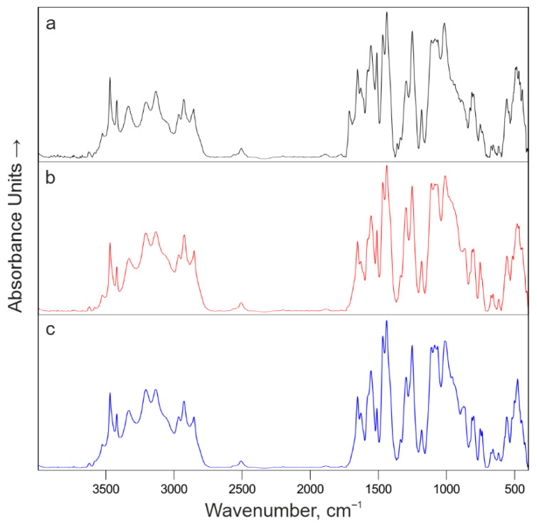 Figure 20