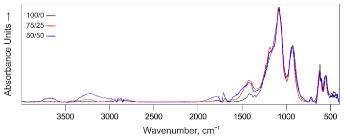 Figure 21