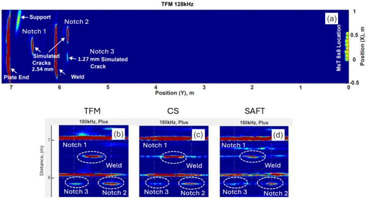 Figure 6