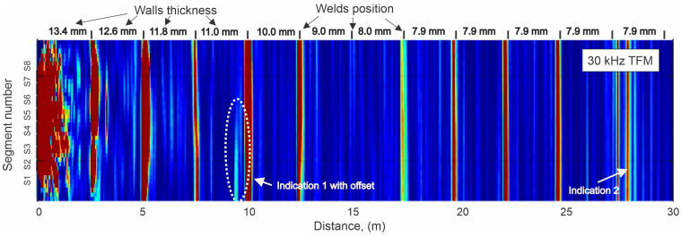 Figure 7