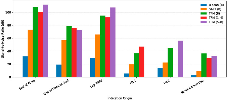 Figure 12