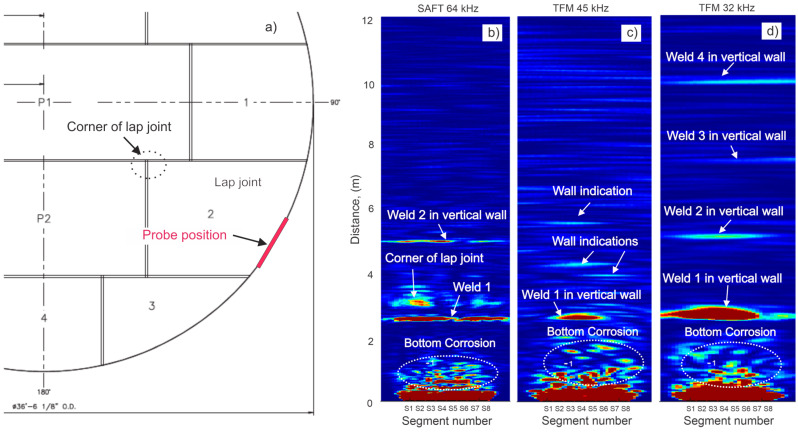 Figure 15