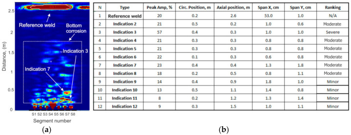 Figure 16