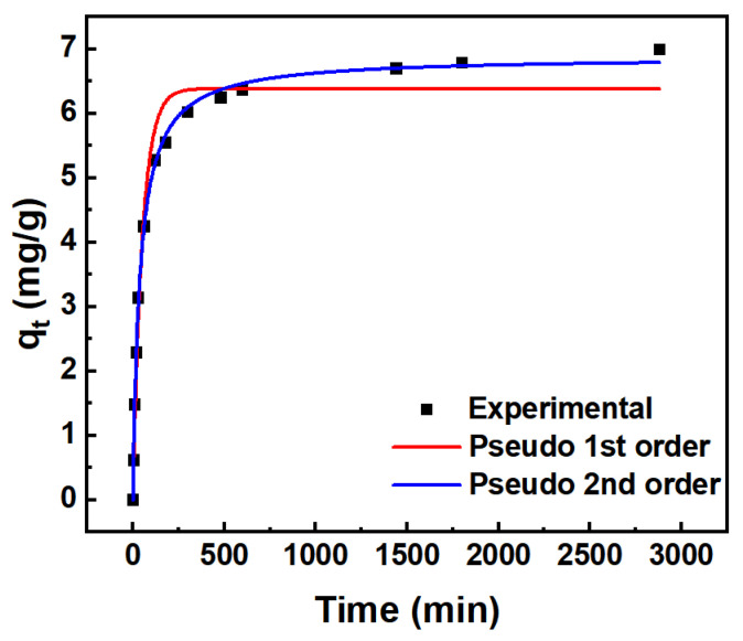 Figure 9