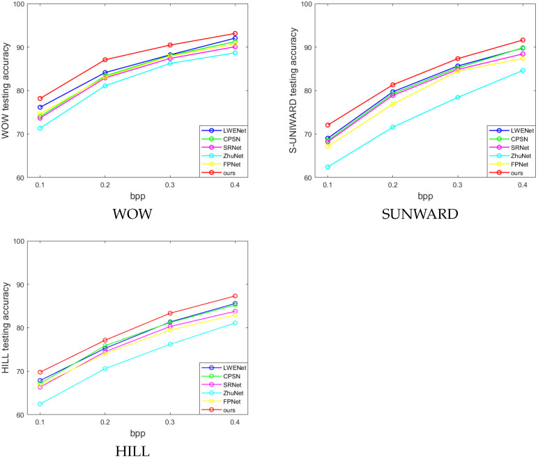 Figure 4