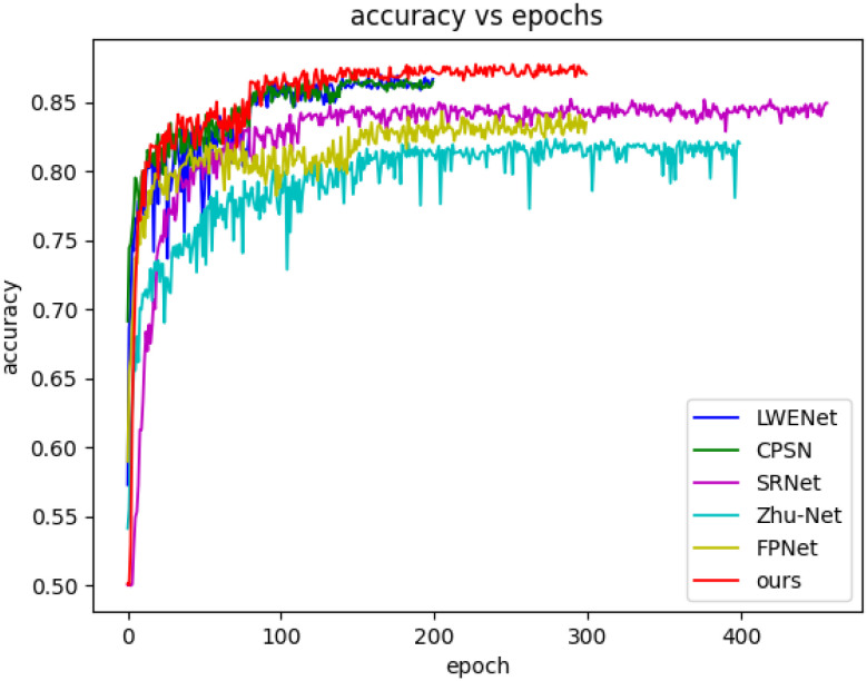 Figure 5