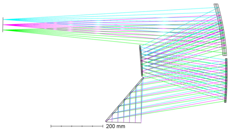 Figure 8