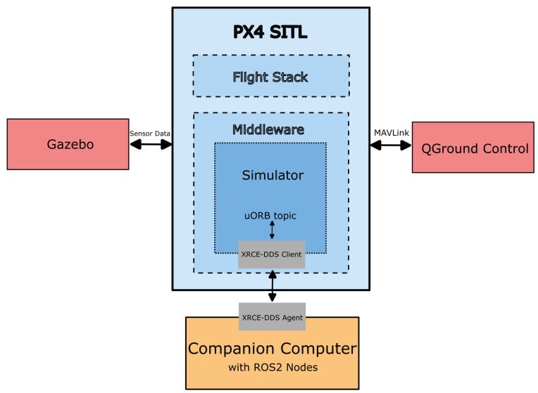 Figure 11