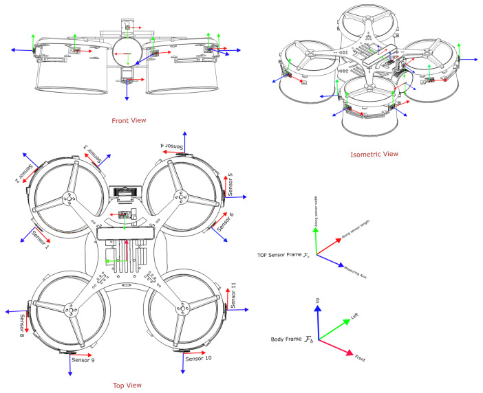 Figure 12