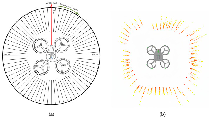 Figure 14