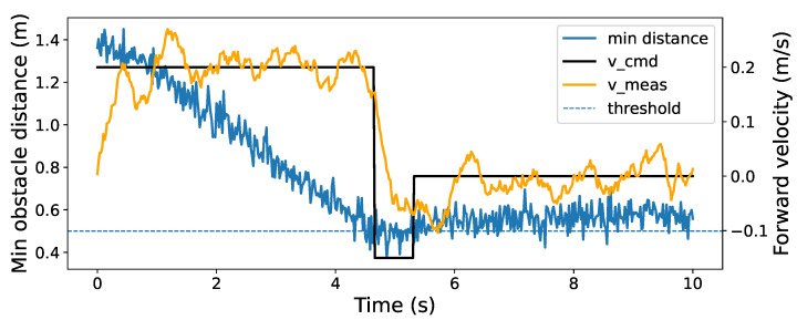 Figure 19