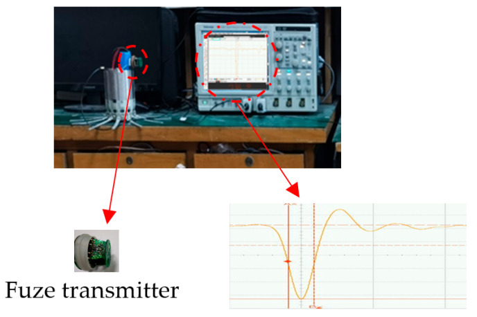 Figure 18