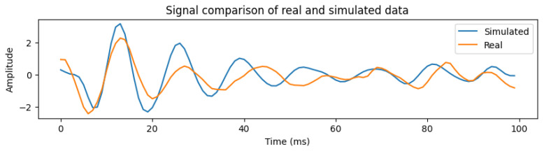Figure 9