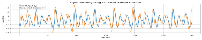 Figure 12