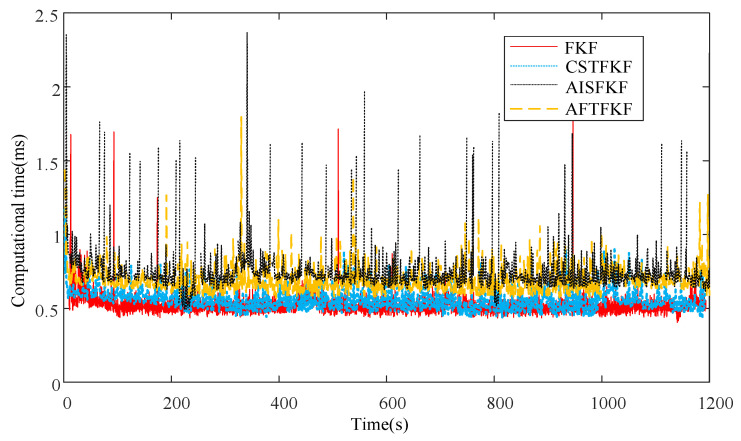 Figure 10