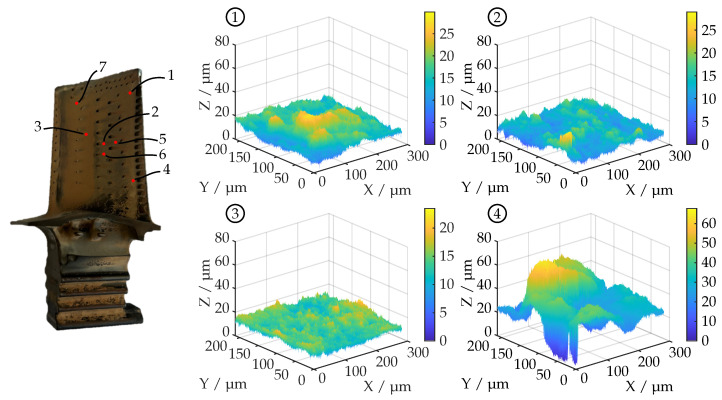 Figure 10