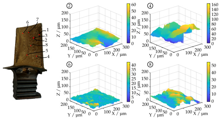 Figure 13