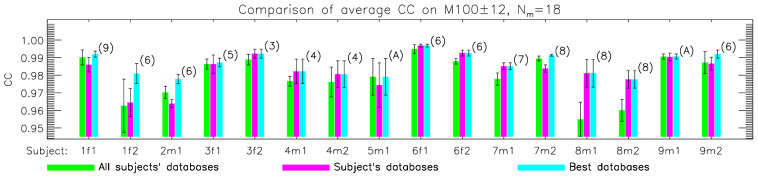 Figure 7