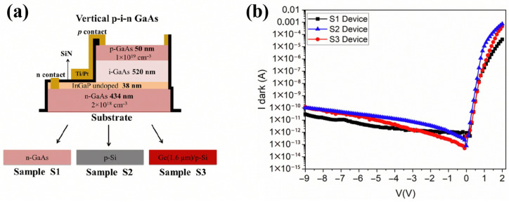 Figure 12