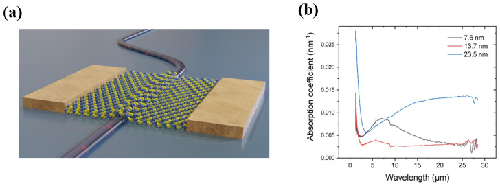 Figure 16