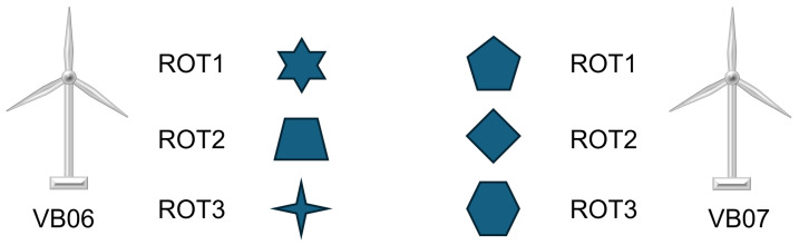 Figure 8